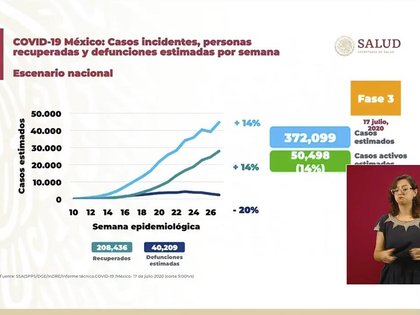 Gráfico sobre la situación general en México ante la pandemia de COVID-19 (Foto: SSA)