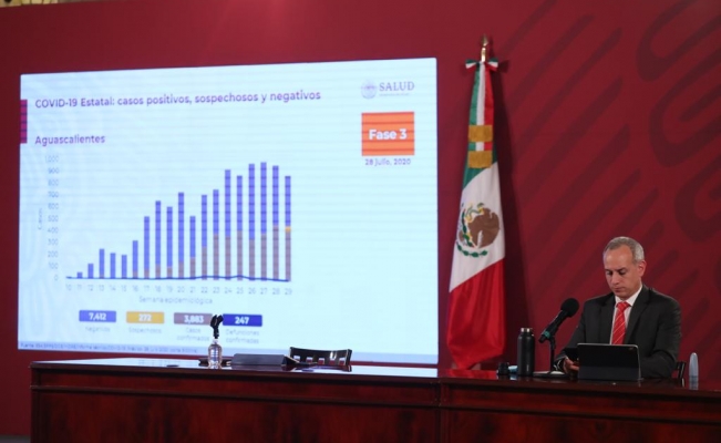 México rebasa los 400 mil contagios por Covid; hay 44 mil muertes